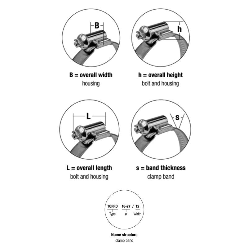 NORMA TORRO 12-22/9 (W4) Hose Clamp (Pack of 1)